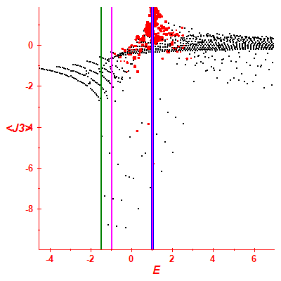 Peres lattice <J3>